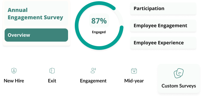 Annual-Engagement Survey