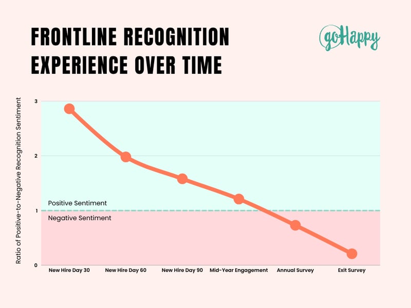 FRONTLINE RECOGNITION EXPERIENCE