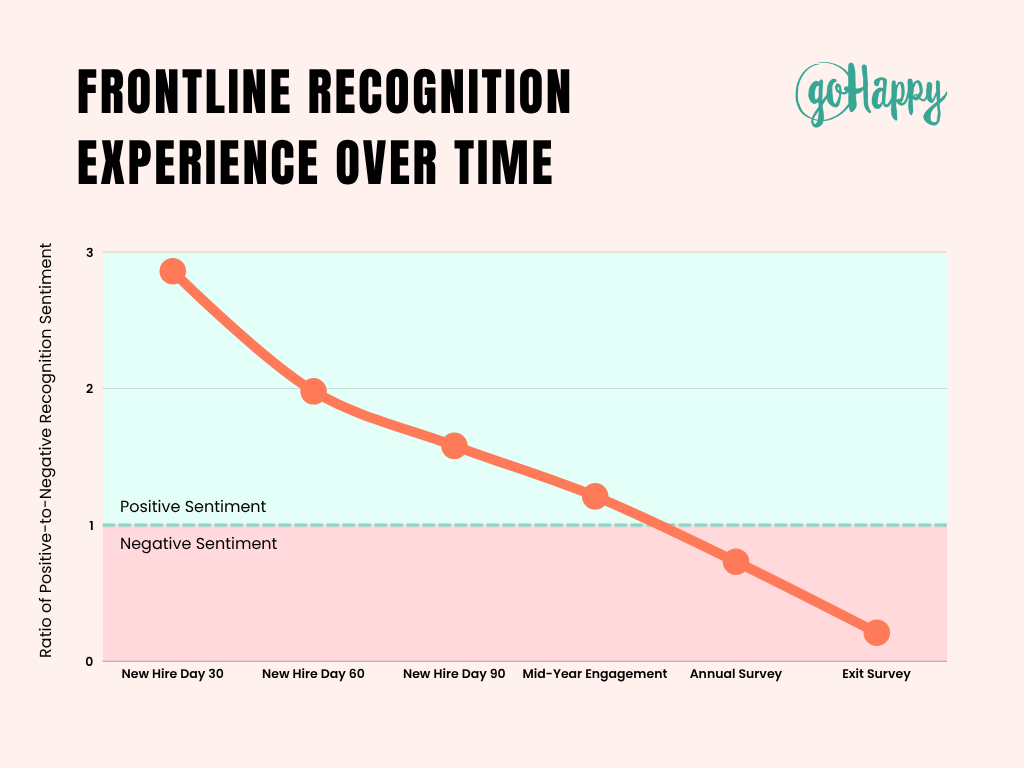 FRONTLINE RECOGNITION EXPERIENCE