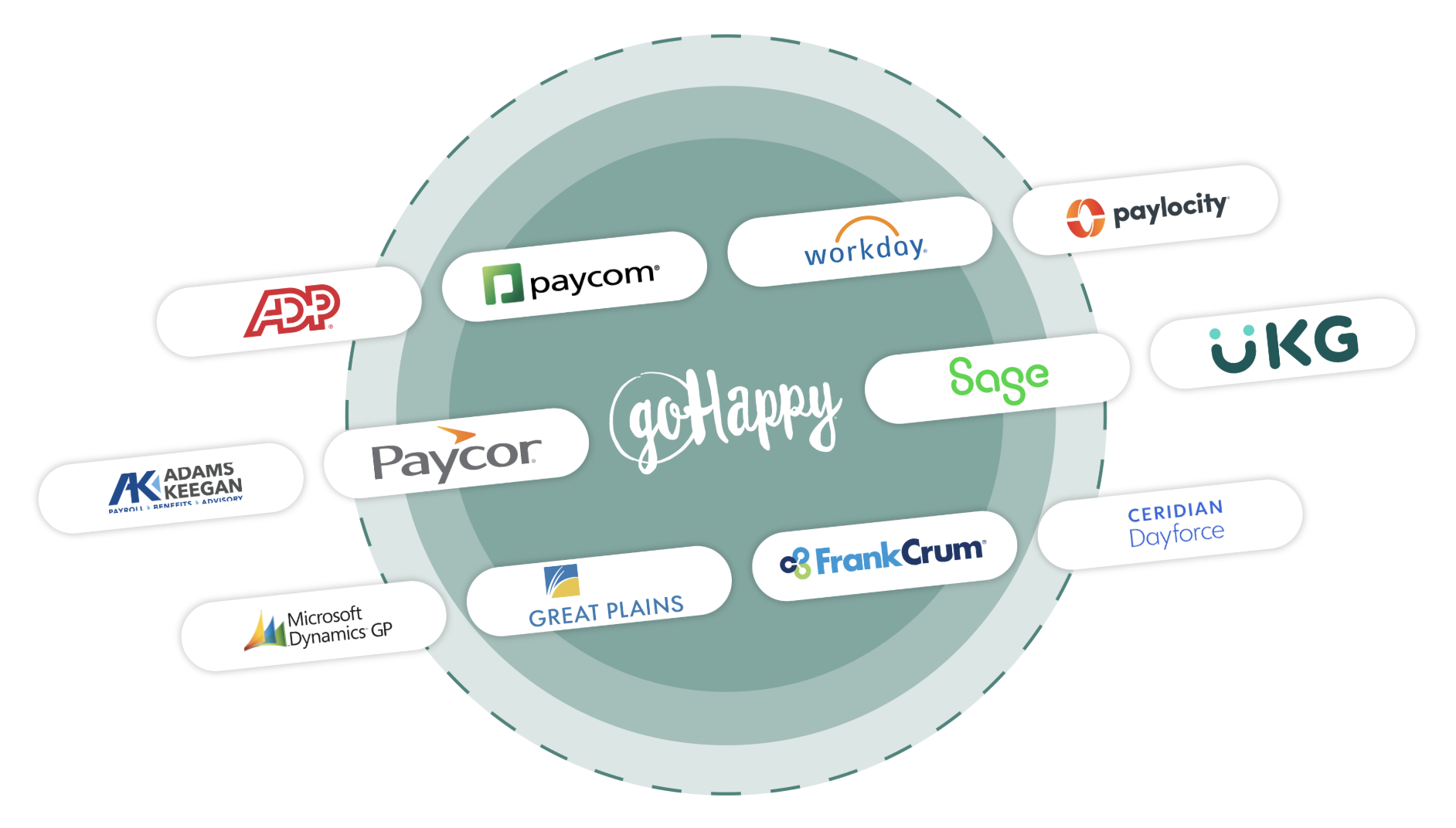 HRIS Integrations