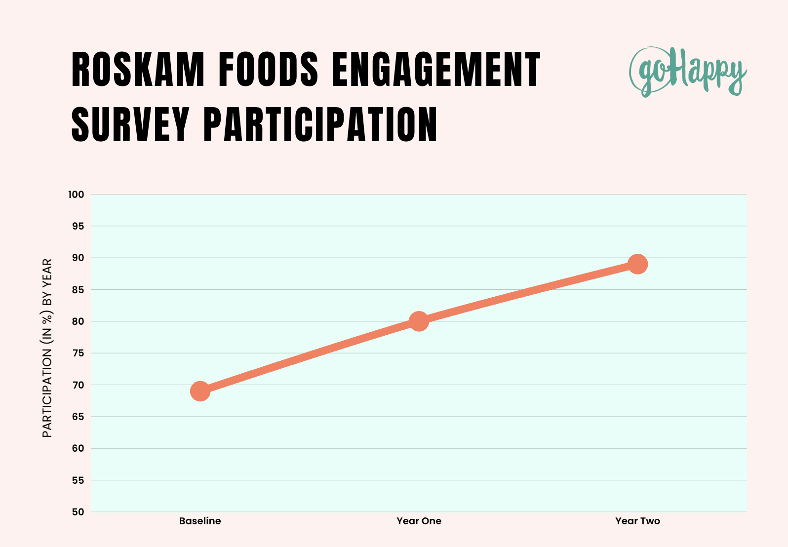 roskam foods survey participation